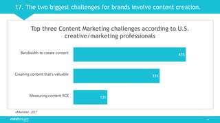 25 Content Marketing stats that every marketer needs to know