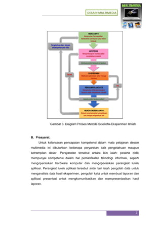 DESAIN MULTIMEDIA
2
Gambar 3. Diagram Proses Metode Scientifik-Eksperimen Ilmiah
B. Prasyarat.
Untuk kelancaran pencapaian kompetensi dalam mata pelajaran desain
multimedia ini dibutuhkan beberapa peryaratan baik pengetahuan maupun
ketrampilan dasar. Persyaratan tersebut antara lain ialah: peserta didik
mempunyai kompetensi dalam hal pemanfaatan teknologi informasi, seperti
mengoperasikan hardware komputer dan mengoperasikan perangkat lunak
aplikasi. Perangkat lunak aplikasi tersebut antar lain ialah pengolah data untuk
menganalisis data hasil eksperimen, pengolah kata untuk membuat laporan dan
aplikasi presentasi untuk mengkomunikasikan dan mempresentasikan hasil
laporan.
 