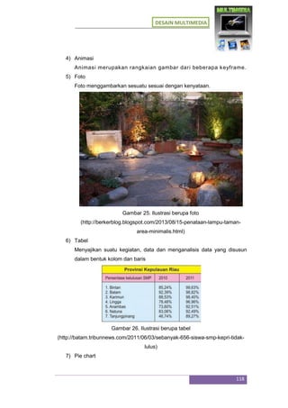 DESAIN MULTIMEDIA
118
4) Animasi
Animasi merupakan rangkaian gambar dari beberapa keyframe.
5) Foto
Foto menggambarkan sesuatu sesuai dengan kenyataan.
Gambar 25. Ilustrasi berupa foto
(http://berkerblog.blogspot.com/2013/08/15-penataan-lampu-taman-
area-minimalis.html)
6) Tabel
Menyajikan suatu kegiatan, data dan menganalisis data yang disusun
dalam bentuk kolom dan baris
Gambar 26. Ilustrasi berupa tabel
(http://batam.tribunnews.com/2011/06/03/sebanyak-656-siswa-smp-kepri-tidak-
lulus)
7) Pie chart
 