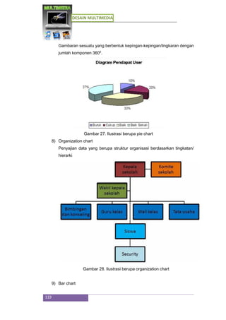 DESAIN MULTIMEDIA
119
Gambaran sesuatu yang berbentuk kepingan-kepingan/lingkaran dengan
jumlah komponen 3600
.
Gambar 27. Ilustrasi berupa pie chart
8) Organization chart
Penyajian data yang berupa struktur organisasi berdasarkan tingkatan/
hierarki
Gambar 28. Ilustrasi berupa organization chart
9) Bar chart
 