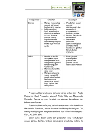 DESAIN MULTIMEDIA
26
Jenis gambar kelebihan kekurangan
Bitmap o Mampu menangkap
nuansa warna dan
bentuk yang natural.
o Lebih cepat dan
lebih sesuai untuk
ditampilkan ke layar
monitor, karena
gambar bitmap
dapat ditransfer
secara langsung dari
file ke layar monitor
Anda.
o Perubahan ukuran
gambar
(pembesaran dan
pengecilan)
mempengaruhi
kualitas gambar.
o Ukuran file gambar
relatif besar.
o Melakukan
kompresi
(pemadatan) pada
gambar, maka
kualitasnya gambar
tersebut akan
menurun
Vektor o Bersifat scalable,
artinya kita dapat
memperbesar atau
memperkecil gambar
tanpa mengubah
kualitasnya.
o Memiliki ukuran file
yang kecil
o Mempunyai warna-
warna yang solid,
cocok untuk bentuk-
bentuk gambar
sederhana, seperti
logo, kartun, dan
sebagainya.
o kurang dapat
menampilkan
gambar dan
gradasi secara
realitis atau natural.
Program aplikasi grafis yang berbasis bitmap, antara lain : Adobe
Photoshop, Corel Photopaint, Microsoft Photo Editor dan Macromedia
Fireworks. Semua program tersebut menawarkan kemudahan dan
kelengkapan fiturnya.
Program aplikasi grafis yang berbasis vektor antara lain : CorelDraw,
Macromedia Free hand, Adobe Illustrator dan Micrografx Designer. Dan
masing-masingprogram menghasilkan format nya sendiri-sendiri seperti :
CDR, .AI, .SVG, .EPS.
Dalam dunia desain grafis dan percetakan yang berhubungan
dengan gambar dan foto, terdapat banyak jenis format atau ekstensi file
 