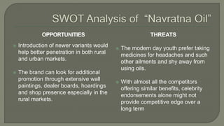 THREATS
 The modern day youth prefer taking
medicines for headaches and such
other ailments and shy away from
using oils.
 With almost all the competitors
offering similar benefits, celebrity
endorsements alone might not
provide competitive edge over a
long term
OPPORTUNITIES
 Introduction of newer variants would
help better penetration in both rural
and urban markets.
 The brand can look for additional
promotion through extensive wall
paintings, dealer boards, hoardings
and shop presence especially in the
rural markets.
 