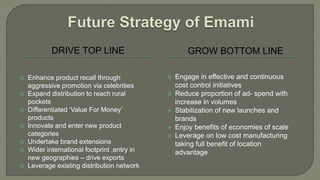 DRIVE TOP LINE GROW BOTTOM LINE
 Enhance product recall through
aggressive promotion via celebrities
 Expand distribution to reach rural
pockets
 Differentiated ‘Value For Money’
products
 Innovate and enter new product
categories
 Undertake brand extensions
 Wider international footprint ,entry in
new geographies – drive exports
 Leverage existing distribution network
 Engage in effective and continuous
cost control initiatives
 Reduce proportion of ad- spend with
increase in volumes
 Stabilization of new launches and
brands
 Enjoy benefits of economies of scale
 Leverage on low cost manufacturing
taking full benefit of location
advantage
 