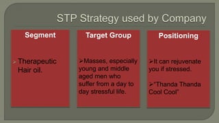 Segment
 Therapeutic
Hair oil.
Target Group
Masses, especially
young and middle
aged men who
suffer from a day to
day stressful life.
Positioning
It can rejuvenate
you if stressed.
“Thanda Thanda
Cool Cool”
 