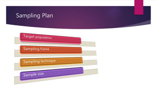 Sampling Plan
 