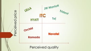 Perceived quality 
Perceived price 
 