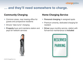 Charge Point Multifamily Forum Presentation | PPTX