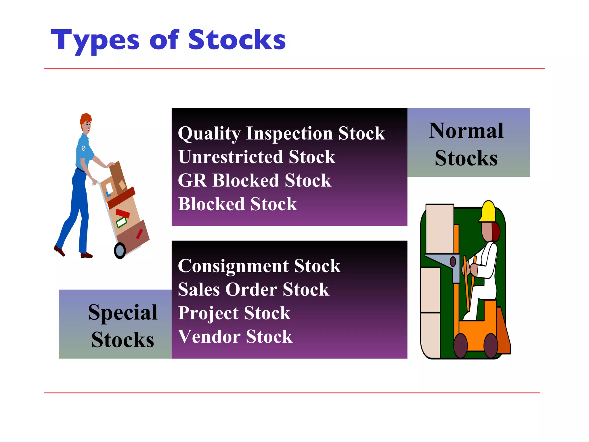 Types of Stocks Normal Stocks Quality Inspection Stock Unrestricted Stock GR Blocked Stock Blocked Stock Special Stocks Consignment Stock Sales Order Stock Project Stock Vendor Stock 