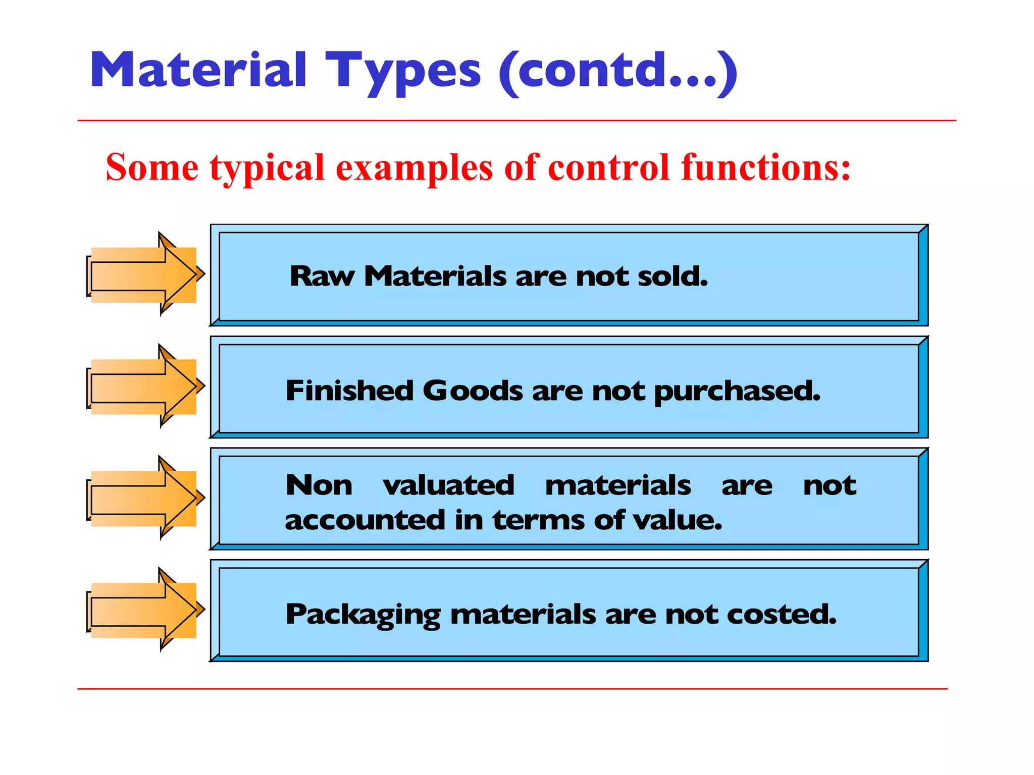Material Types (contd…) Some typical examples of control functions: 