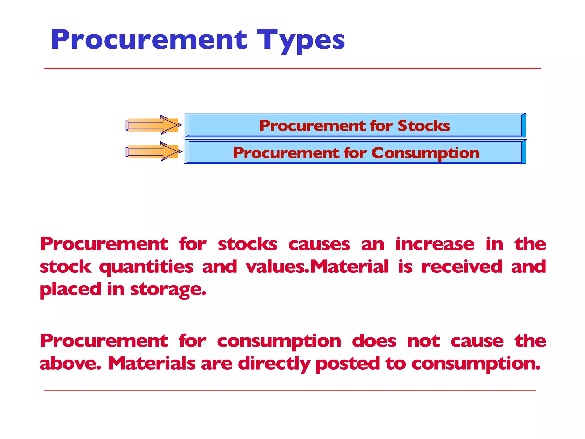 Procurement Types 