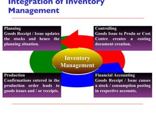 Integration of Inventory Management Inventory Management Controlling Goods Issue to Prodn or Cost Centre creates a costing document creation.  Financial Accounting Goods Receipt / Issue causes a stock / consumption posting in respective accounts. Planning Goods Receipt / Issue updates the stocks and hence the planning situation. Production Confirmations entered in the production order leads to goods issues and / or receipts. 