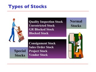 Types of Stocks Normal Stocks Quality Inspection Stock Unrestricted Stock GR Blocked Stock Blocked Stock Special Stocks Consignment Stock Sales Order Stock Project Stock Vendor Stock 