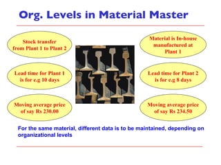 Org. Levels in Material Master For the same material, different data is to be maintained, depending on organizational levels Material is In-house manufactured at Plant 1 Stock transfer from Plant 1 to Plant 2 Lead time for Plant 1 is for e.g 10 days Moving average price of say Rs 230.00 Lead time for Plant 2 is for e.g 8 days Moving average price of say Rs 234.50 