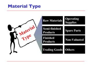 Material Type Raw Materials Operating  Supplies Semi-finished Products Spare Parts Finished Products Non-Valuated Trading Goods Others Material Type 
