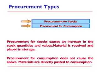 Procurement Types 