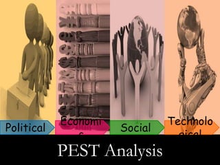 PEST Analysis
Political
Economi
c
Social
Technolo
gical
 