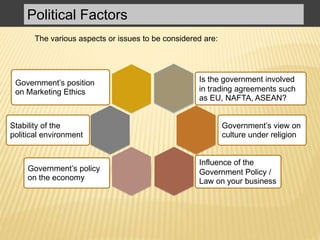 Political Factors
Stability of the
political environment
Government’s policy
on the economy
Influence of the
Government Policy /
Law on your business
Government’s view on
culture under religion
Is the government involved
in trading agreements such
as EU, NAFTA, ASEAN?
Government’s position
on Marketing Ethics
The various aspects or issues to be considered are:
 