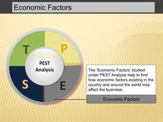 The ‘Economic Factors’ studied
under PEST Analysis help to find
how economic factors existing in the
country and around the world may
affect the business.
Economic Factors
PT
S EE
PEST
Analysis
Economic Factors
 