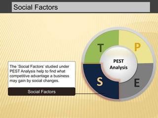 The ‘Social Factors’ studied under
PEST Analysis help to find what
competitive advantage a business
may gain by social changes.
Social Factors
PT
S E
PEST
Analysis
S
Social Factors
 