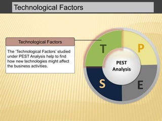 The ‘Technological Factors’ studied
under PEST Analysis help to find
how new technologies might affect
the business activities.
Technological Factors
PT
S E
PEST
Analysis
T
Technological Factors
 