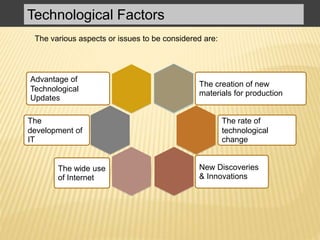 Technological Factors
The
development of
IT
The wide use
of Internet
New Discoveries
& Innovations
The rate of
technological
change
The creation of new
materials for production
Advantage of
Technological
Updates
The various aspects or issues to be considered are:
 