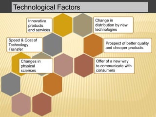 Technological Factors
Speed & Cost of
Technology
Transfer
Innovative
products
and services
Change in
distribution by new
technologies
Prospect of better quality
and cheaper products
Offer of a new way
to communicate with
consumers
Changes in
physical
sciences
 