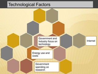 Technological Factors
Energy use and
costs
Government
spending on
research
Internet
Government and
Industry focus on
technology
 
