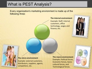 What is PEST Analysis?
Every organization's marketing environment is made up of the
following three:
The internal environment
Example: Staff, internal
customers, office
technology, wages and
finance, etc.
The micro-environment
Example: external customers,
distributors, suppliers, agents,
competitors, etc.
The macro-environment
Example: Political forces,
Economic forces, Socio-
cultural forces, and
Technological forces.
 