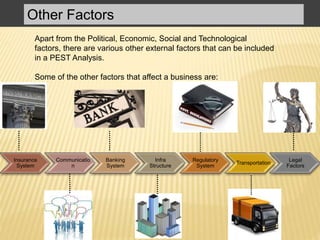 Other Factors
Apart from the Political, Economic, Social and Technological
factors, there are various other external factors that can be included
in a PEST Analysis.
Some of the other factors that affect a business are:
Insurance
System
Communicatio
n
Banking
System
Infra
Structure
Regulatory
System
Transportation
Legal
Factors
 