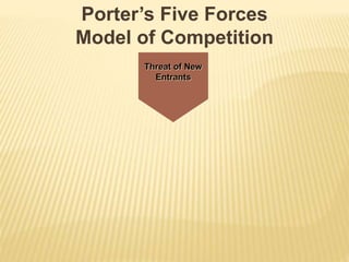 Threat of
New
Entrants
Threat of New
Entrants
Porter’s Five Forces
Model of Competition
 
