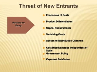 Threat of New Entrants
Barriers to
Entry
Expected Retaliation
Government Policy
Economies of Scale
Product Differentiation
Capital Requirements
Switching Costs
Access to Distribution Channels
Cost Disadvantages Independent of
Scale
 