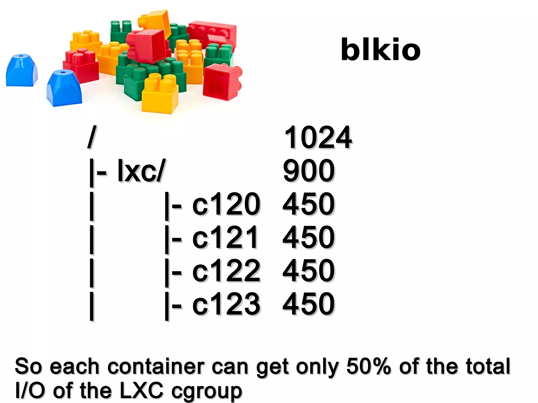 blkio
// 10241024
|- lxc/|- lxc/ 900900
| |- c120| |- c120 450450
| |- c121| |- c121 450450
| |- c122| |- c122 450450
| |- c123| |- c123 450450
So each container can get only 50% of the totalSo each container can get only 50% of the total
I/O of the LXC cgroupI/O of the LXC cgroup
 
