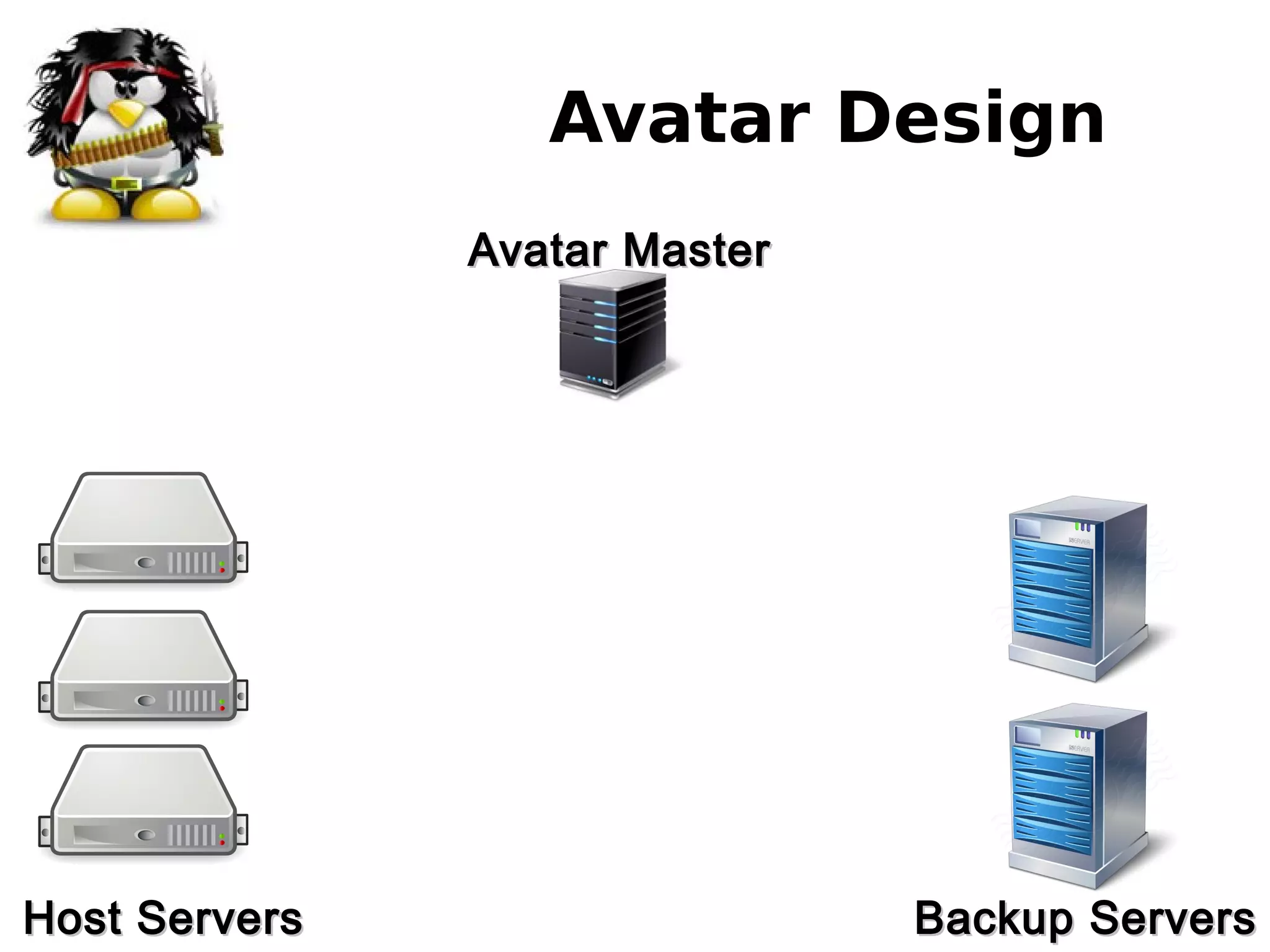 Avatar Design
Avatar MasterAvatar Master
Host ServersHost Servers Backup ServersBackup Servers
 