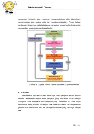 Teknik Animasi 2 Dimensi
2 | P a g e
mengamati, hipotesis atau menanya, mengasosiasikan atau eksperimen,
mengumpulkan atau analisa data dan mengkomunikasikan. Proses belajar
pendekatan eksperimen pada hakekatnya merupakan proses berfikir ilmiah untuk
membuktikan hipotesis dengan logika berfikir.
Gambar 3. Diagram Proses Metode Scientifik-Eksperimen Ilmiah
B. Prasyarat.
Berdasarkan peta kedudukan bahan ajar, mata pelajaran teknik animasi
memiliki keterkaitan dengan mata pelajaran yang lain tetapi bukan sebagai
prasayarat untuk mengikuti mata pelajaran yang. Sementara itu untuk dapat
mempelajari teknik animasi 2D dengan baik maka dibutuhkan satu set peralatan
gambar utuk animasi dan satu set perangkat komputer yang berfungsi dengan
baik.
 