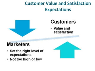 Strategic planning to attract and retain customers.