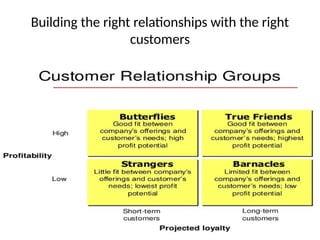 Building the right relationships with the right
customers
 