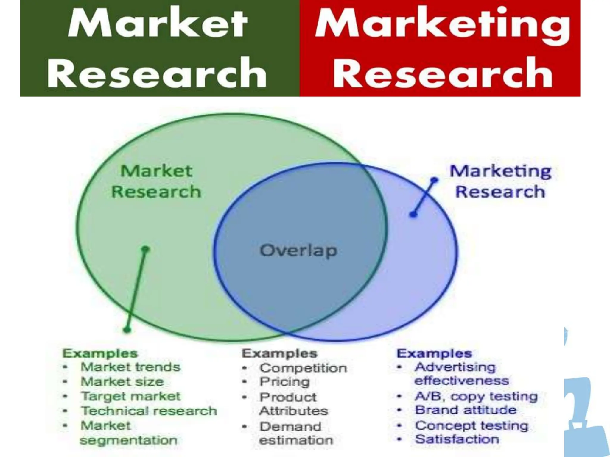 marketing management unit 2 for mba semester1