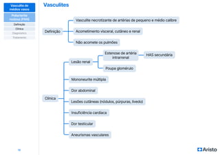 Vasculites
12
Vasculite de
médios vasos
Poliarterite
nodosa (PAN)
Definição
Diagnóstico
Clínica
Tratamento
Definição
Clínica
Estenose de artéria
intrarrenal
Vasculite necrotizante de artérias de pequeno e médio calibre
Lesão renal
Lesões cutâneas (nódulos, púrpuras, livedo)
Poupa glomérulo
Acometimento visceral, cutâneo e renal
Mononeurite múltipla
Insuficiência cardíaca
HAS secundária
Não acomete os pulmões
Dor abdominal
Dor testicular
Aneurismas vasculares
 