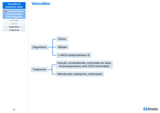 Vasculites
18
Clínica
Indução: ciclofosfamida, corticoides em dose
imunossupressora, anti-CD20 (rituximabe)
Manutenção: azatioprina, metotrexato
Diagnóstico Biópsia
Tratamento
c-ANCA (antiproteinase-3)
Vasculite de
pequenos vasos
⚠
⚠ Granulomatose
com poliangeíte
(GPA/Wegener)
Definição
Diagnóstico
Clínica
Tratamento
 
