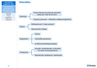 Vasculites
20
Eosinofilia expressiva
Clínica
Crises intensas de asma em paciente
adulto por volta de 50 anos
Rinite/asma em “crises severas”
Indução: ciclofosfamida, corticoides
em dose imunossupressora
p-ANCA (antimieloperoxidase)
Tropismo pulmonar - infiltrados múltiplos/migratórios
Mononeurite múltipla
Manutenção: azatioprina, metotrexato
Diagnóstico
Definição
Clínica
Tratamento
Vasculite de
pequenos vasos
Granulomatose
eosinofílica com
poliangeíte (GEPA/
Churg-Strauss)
Definição
Diagnóstico
Clínica
Tratamento
 
