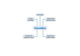 Vasculites
Outras
vasculites
Vasculite de
grandes vasos
Introdução
Vasculite de
médios vasos
Vasculite de
pequenos vasos
 