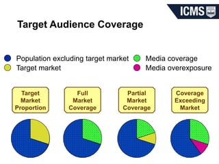 Media planning and media strategy- W9 2.4.24.pptx