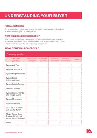 UNDERSTANDING YOUR BUYER
www.modernb2b.co
11
TYPICAL CONCERNS
Consider the factors that would cause the stakeholder to want to slow down
or abandon the buying decision process.
WHAT WOULD SUCCESS LOOK LIKE?
When considering the problem you’re trying to address with your products
or services, what would be a successful outcome, or what would a successful
outcome look like from the stakeholder’s perspective?
IDEAL STAKEHOLDER PROFILE
Typical Job Title
Typically Reports To
Typical Responsibilities
Typical Goals
(within business)
Typical Role in Buying
Decision Process
Typical Issues, Trends
and Trigger Events
Typical Motivations
Typical Concerns
What would success
look like for them?
Media (News, Blogs,
Trade publications)
Social Media Channels
Notes
Company profile
Stakeholder
Type (tick)
Operational
Champion
Executive
Sponsor
Technical
Gatekeeper
Financial
Gatekeeper
Other
 