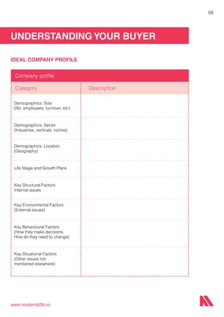 UNDERSTANDING YOUR BUYER
www.modernb2b.co
08
IDEAL COMPANY PROFILE
Demographics: Size
(No. employees, turnover, etc)
Demographics: Sector
(Industries, verticals, niches)
Demographics: Location
(Geography)
Life Stage and Growth Plans
Key Structural Factors:
Internal issues
Key Environmental Factors
(External issues)
Key Behavioural Factors
(How they make decisions,
How do they need to change)
Key Situational Factors
(Other issues not
mentioned elsewhere)
Company profile
Category			 	 Description
 