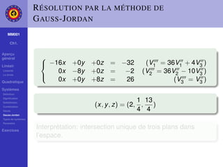 R ÉSOLUTION PAR LA MÉTHODE DE
                    G AUSS -J ORDAN
    MM001

     Ch1.

Aperçu
général              
Linéair               −16x     +0y    +0z = −32         (V1 = 36V1 + 4V3 )
Linéarité
La droite
                         0x     −8y    +0z = −2         (V2 = 36V2 − 10V3 )
                         0x     +0y    +8z =  26                 (V3 = V3 )
                     
Quadratique

Systèmes
Déﬁnition
Signiﬁcation
Substitution
                                                        1 13
Combination                             (x, y , z) = (2, , )
Gauss                                                   4 4
Gauss-Jordan
Types de systèmes
Paramètre

Exercices
                    Interprétation: intersection unique de trois plans dans
                    l’espace.
 
