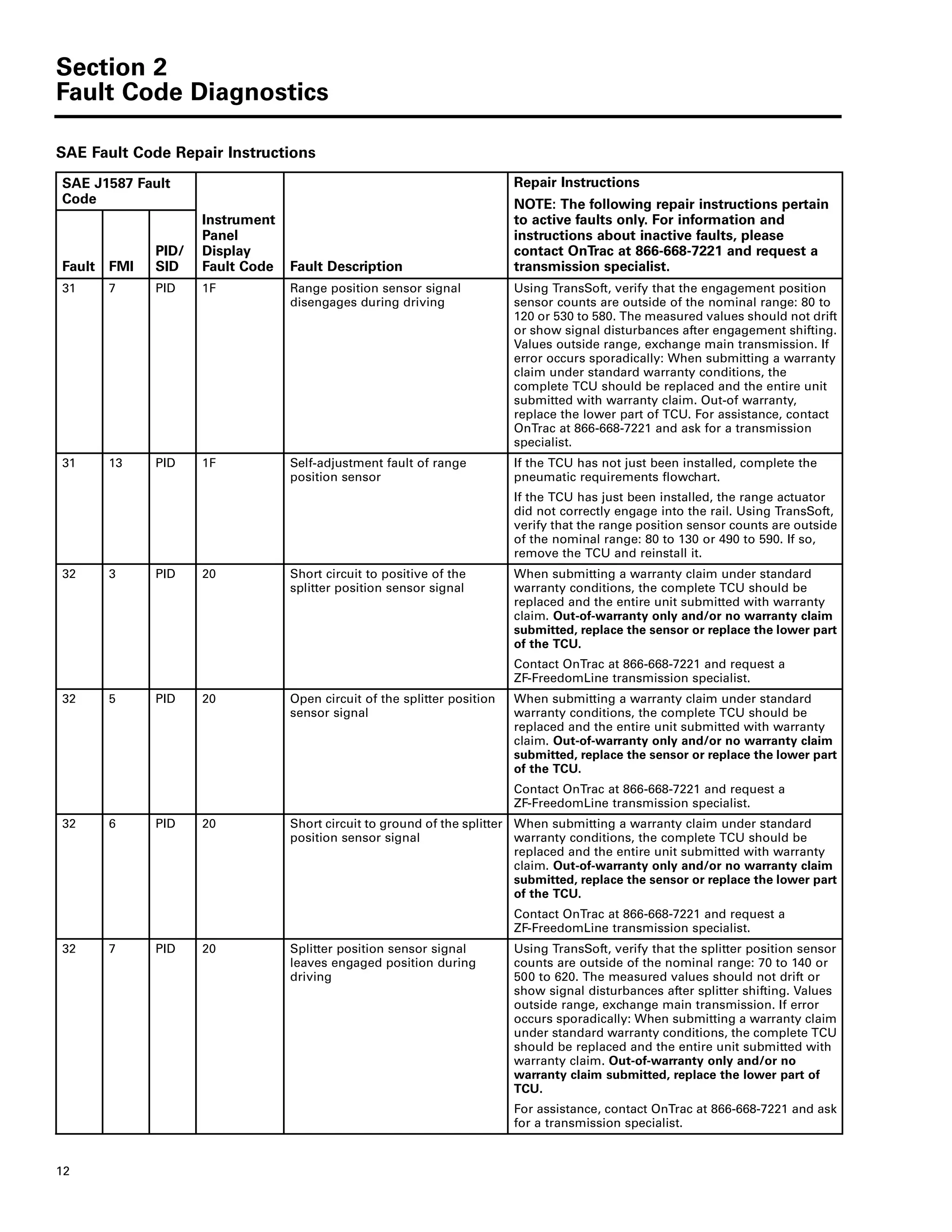 Section 2
Fault Code Diagnostics
12
31 7 PID 1F Range position sensor signal
disengages during driving
Using TransSoft, verify that the engagement position
sensor counts are outside of the nominal range: 80 to
120 or 530 to 580. The measured values should not drift
or show signal disturbances after engagement shifting.
Values outside range, exchange main transmission. If
error occurs sporadically: When submitting a warranty
claim under standard warranty conditions, the
complete TCU should be replaced and the entire unit
submitted with warranty claim. Out-of warranty,
replace the lower part of TCU. For assistance, contact
OnTrac at 866-668-7221 and ask for a transmission
specialist.
31 13 PID 1F Self-adjustment fault of range
position sensor
If the TCU has not just been installed, complete the
pneumatic requirements flowchart.
If the TCU has just been installed, the range actuator
did not correctly engage into the rail. Using TransSoft,
verify that the range position sensor counts are outside
of the nominal range: 80 to 130 or 490 to 590. If so,
remove the TCU and reinstall it.
32 3 PID 20 Short circuit to positive of the
splitter position sensor signal
When submitting a warranty claim under standard
warranty conditions, the complete TCU should be
replaced and the entire unit submitted with warranty
claim. Out-of-warranty only and/or no warranty claim
submitted, replace the sensor or replace the lower part
of the TCU.
Contact OnTrac at 866-668-7221 and request a
ZF-FreedomLine transmission specialist.
32 5 PID 20 Open circuit of the splitter position
sensor signal
When submitting a warranty claim under standard
warranty conditions, the complete TCU should be
replaced and the entire unit submitted with warranty
claim. Out-of-warranty only and/or no warranty claim
submitted, replace the sensor or replace the lower part
of the TCU.
Contact OnTrac at 866-668-7221 and request a
ZF-FreedomLine transmission specialist.
32 6 PID 20 Short circuit to ground of the splitter
position sensor signal
When submitting a warranty claim under standard
warranty conditions, the complete TCU should be
replaced and the entire unit submitted with warranty
claim. Out-of-warranty only and/or no warranty claim
submitted, replace the sensor or replace the lower part
of the TCU.
Contact OnTrac at 866-668-7221 and request a
ZF-FreedomLine transmission specialist.
32 7 PID 20 Splitter position sensor signal
leaves engaged position during
driving
Using TransSoft, verify that the splitter position sensor
counts are outside of the nominal range: 70 to 140 or
500 to 620. The measured values should not drift or
show signal disturbances after splitter shifting. Values
outside range, exchange main transmission. If error
occurs sporadically: When submitting a warranty claim
under standard warranty conditions, the complete TCU
should be replaced and the entire unit submitted with
warranty claim. Out-of-warranty only and/or no
warranty claim submitted, replace the lower part of
TCU.
For assistance, contact OnTrac at 866-668-7221 and ask
for a transmission specialist.
SAE Fault Code Repair Instructions
SAE J1587 Fault
Code
Instrument
Panel
Display
Fault Code Fault Description
Repair Instructions
NOTE: The following repair instructions pertain
to active faults only. For information and
instructions about inactive faults, please
contact OnTrac at 866-668-7221 and request a
transmission specialist.Fault FMI
PID/
SID
 