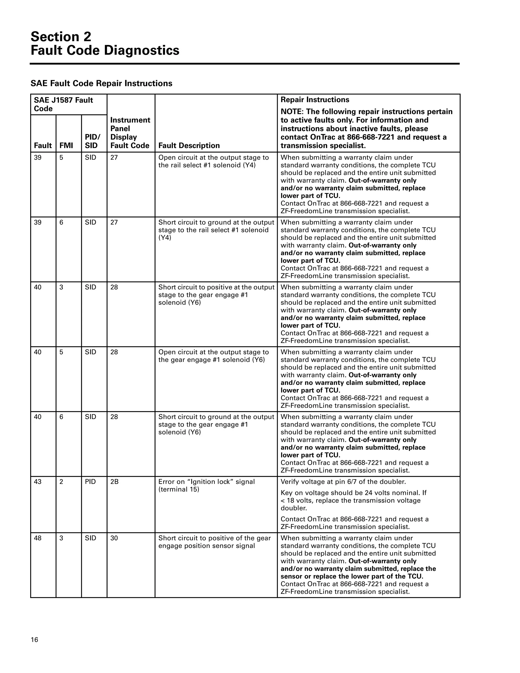 Section 2
Fault Code Diagnostics
16
39 5 SID 27 Open circuit at the output stage to
the rail select #1 solenoid (Y4)
When submitting a warranty claim under
standard warranty conditions, the complete TCU
should be replaced and the entire unit submitted
with warranty claim. Out-of-warranty only
and/or no warranty claim submitted, replace
lower part of TCU.
Contact OnTrac at 866-668-7221 and request a
ZF-FreedomLine transmission specialist.
39 6 SID 27 Short circuit to ground at the output
stage to the rail select #1 solenoid
(Y4)
When submitting a warranty claim under
standard warranty conditions, the complete TCU
should be replaced and the entire unit submitted
with warranty claim. Out-of-warranty only
and/or no warranty claim submitted, replace
lower part of TCU.
Contact OnTrac at 866-668-7221 and request a
ZF-FreedomLine transmission specialist.
40 3 SID 28 Short circuit to positive at the output
stage to the gear engage #1
solenoid (Y6)
When submitting a warranty claim under
standard warranty conditions, the complete TCU
should be replaced and the entire unit submitted
with warranty claim. Out-of-warranty only
and/or no warranty claim submitted, replace
lower part of TCU.
Contact OnTrac at 866-668-7221 and request a
ZF-FreedomLine transmission specialist.
40 5 SID 28 Open circuit at the output stage to
the gear engage #1 solenoid (Y6)
When submitting a warranty claim under
standard warranty conditions, the complete TCU
should be replaced and the entire unit submitted
with warranty claim. Out-of-warranty only
and/or no warranty claim submitted, replace
lower part of TCU.
Contact OnTrac at 866-668-7221 and request a
ZF-FreedomLine transmission specialist.
40 6 SID 28 Short circuit to ground at the output
stage to the gear engage #1
solenoid (Y6)
When submitting a warranty claim under
standard warranty conditions, the complete TCU
should be replaced and the entire unit submitted
with warranty claim. Out-of-warranty only
and/or no warranty claim submitted, replace
lower part of TCU.
Contact OnTrac at 866-668-7221 and request a
ZF-FreedomLine transmission specialist.
43 2 PID 2B Error on “Ignition lock” signal
(terminal 15)
Verify voltage at pin 6/7 of the doubler.
Key on voltage should be 24 volts nominal. If
< 18 volts, replace the transmission voltage
doubler.
Contact OnTrac at 866-668-7221 and request a
ZF-FreedomLine transmission specialist.
48 3 SID 30 Short circuit to positive of the gear
engage position sensor signal
When submitting a warranty claim under
standard warranty conditions, the complete TCU
should be replaced and the entire unit submitted
with warranty claim. Out-of-warranty only
and/or no warranty claim submitted, replace the
sensor or replace the lower part of the TCU.
Contact OnTrac at 866-668-7221 and request a
ZF-FreedomLine transmission specialist.
SAE Fault Code Repair Instructions
SAE J1587 Fault
Code
Instrument
Panel
Display
Fault Code Fault Description
Repair Instructions
NOTE: The following repair instructions pertain
to active faults only. For information and
instructions about inactive faults, please
contact OnTrac at 866-668-7221 and request a
transmission specialist.Fault FMI
PID/
SID
 