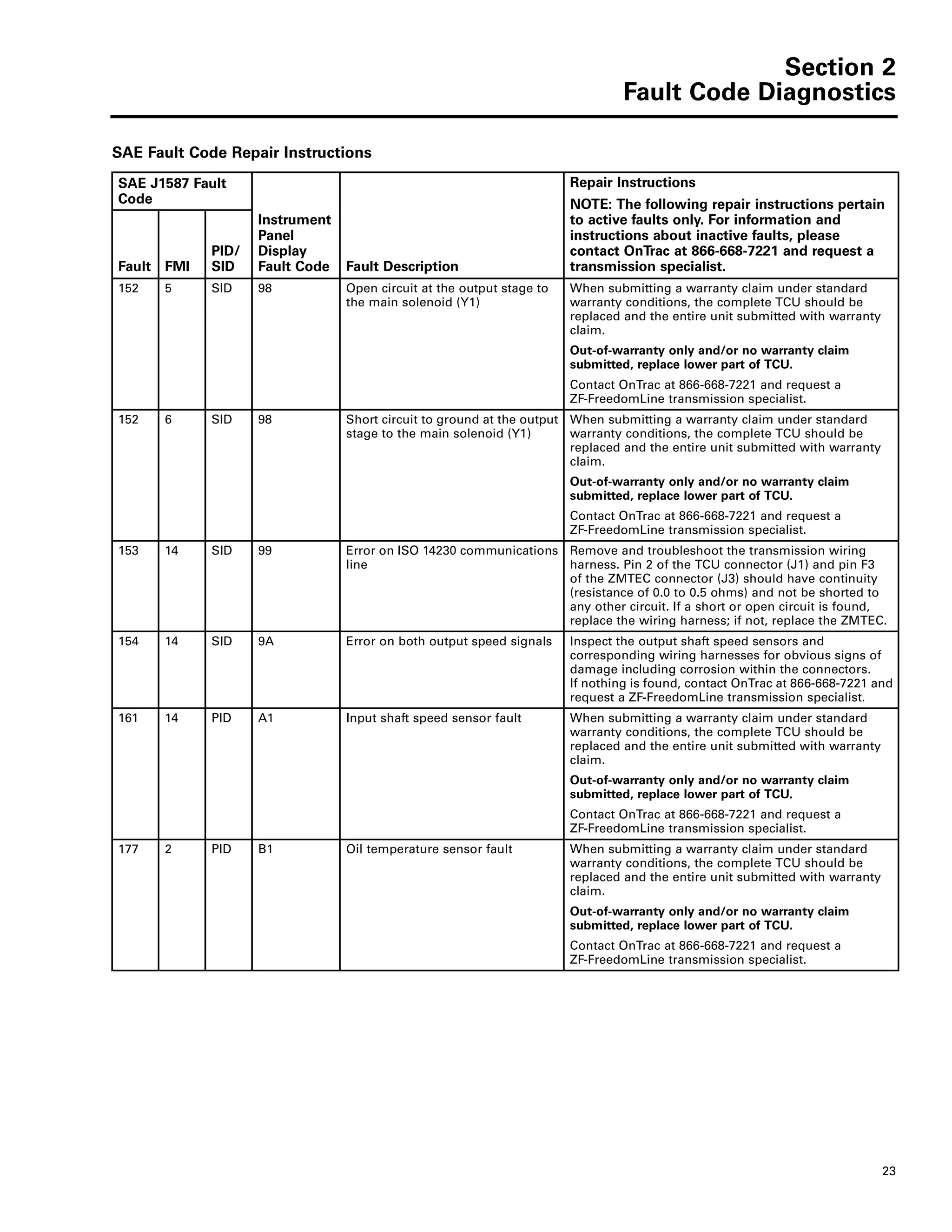 Section 2
Fault Code Diagnostics
23
152 5 SID 98 Open circuit at the output stage to
the main solenoid (Y1)
When submitting a warranty claim under standard
warranty conditions, the complete TCU should be
replaced and the entire unit submitted with warranty
claim.
Out-of-warranty only and/or no warranty claim
submitted, replace lower part of TCU.
Contact OnTrac at 866-668-7221 and request a
ZF-FreedomLine transmission specialist.
152 6 SID 98 Short circuit to ground at the output
stage to the main solenoid (Y1)
When submitting a warranty claim under standard
warranty conditions, the complete TCU should be
replaced and the entire unit submitted with warranty
claim.
Out-of-warranty only and/or no warranty claim
submitted, replace lower part of TCU.
Contact OnTrac at 866-668-7221 and request a
ZF-FreedomLine transmission specialist.
153 14 SID 99 Error on ISO 14230 communications
line
Remove and troubleshoot the transmission wiring
harness. Pin 2 of the TCU connector (J1) and pin F3
of the ZMTEC connector (J3) should have continuity
(resistance of 0.0 to 0.5 ohms) and not be shorted to
any other circuit. If a short or open circuit is found,
replace the wiring harness; if not, replace the ZMTEC.
154 14 SID 9A Error on both output speed signals Inspect the output shaft speed sensors and
corresponding wiring harnesses for obvious signs of
damage including corrosion within the connectors.
If nothing is found, contact OnTrac at 866-668-7221 and
request a ZF-FreedomLine transmission specialist.
161 14 PID A1 Input shaft speed sensor fault When submitting a warranty claim under standard
warranty conditions, the complete TCU should be
replaced and the entire unit submitted with warranty
claim.
Out-of-warranty only and/or no warranty claim
submitted, replace lower part of TCU.
Contact OnTrac at 866-668-7221 and request a
ZF-FreedomLine transmission specialist.
177 2 PID B1 Oil temperature sensor fault When submitting a warranty claim under standard
warranty conditions, the complete TCU should be
replaced and the entire unit submitted with warranty
claim.
Out-of-warranty only and/or no warranty claim
submitted, replace lower part of TCU.
Contact OnTrac at 866-668-7221 and request a
ZF-FreedomLine transmission specialist.
SAE Fault Code Repair Instructions
SAE J1587 Fault
Code
Instrument
Panel
Display
Fault Code Fault Description
Repair Instructions
NOTE: The following repair instructions pertain
to active faults only. For information and
instructions about inactive faults, please
contact OnTrac at 866-668-7221 and request a
transmission specialist.Fault FMI
PID/
SID
 