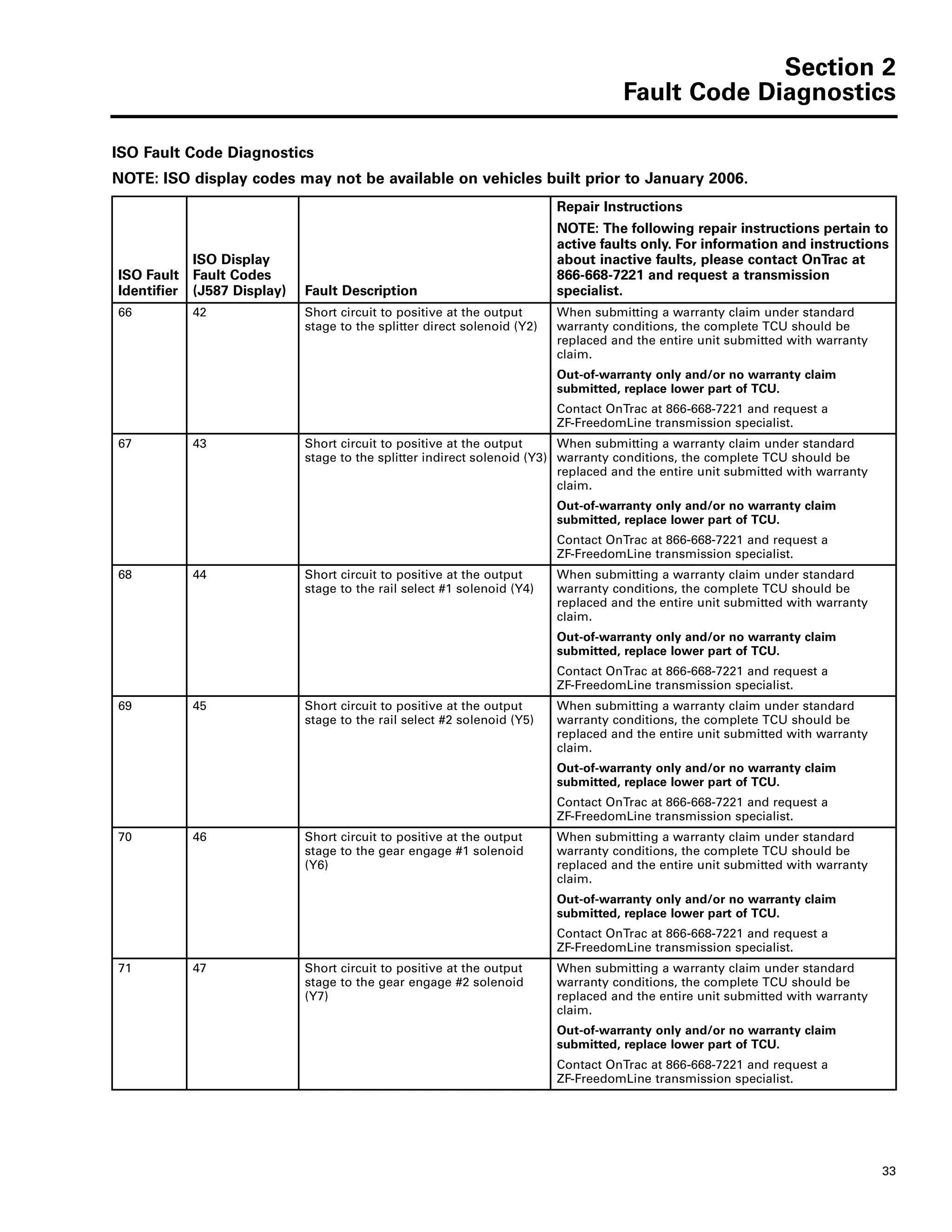 Section 2
Fault Code Diagnostics
33
66 42 Short circuit to positive at the output
stage to the splitter direct solenoid (Y2)
When submitting a warranty claim under standard
warranty conditions, the complete TCU should be
replaced and the entire unit submitted with warranty
claim.
Out-of-warranty only and/or no warranty claim
submitted, replace lower part of TCU.
Contact OnTrac at 866-668-7221 and request a
ZF-FreedomLine transmission specialist.
67 43 Short circuit to positive at the output
stage to the splitter indirect solenoid (Y3)
When submitting a warranty claim under standard
warranty conditions, the complete TCU should be
replaced and the entire unit submitted with warranty
claim.
Out-of-warranty only and/or no warranty claim
submitted, replace lower part of TCU.
Contact OnTrac at 866-668-7221 and request a
ZF-FreedomLine transmission specialist.
68 44 Short circuit to positive at the output
stage to the rail select #1 solenoid (Y4)
When submitting a warranty claim under standard
warranty conditions, the complete TCU should be
replaced and the entire unit submitted with warranty
claim.
Out-of-warranty only and/or no warranty claim
submitted, replace lower part of TCU.
Contact OnTrac at 866-668-7221 and request a
ZF-FreedomLine transmission specialist.
69 45 Short circuit to positive at the output
stage to the rail select #2 solenoid (Y5)
When submitting a warranty claim under standard
warranty conditions, the complete TCU should be
replaced and the entire unit submitted with warranty
claim.
Out-of-warranty only and/or no warranty claim
submitted, replace lower part of TCU.
Contact OnTrac at 866-668-7221 and request a
ZF-FreedomLine transmission specialist.
70 46 Short circuit to positive at the output
stage to the gear engage #1 solenoid
(Y6)
When submitting a warranty claim under standard
warranty conditions, the complete TCU should be
replaced and the entire unit submitted with warranty
claim.
Out-of-warranty only and/or no warranty claim
submitted, replace lower part of TCU.
Contact OnTrac at 866-668-7221 and request a
ZF-FreedomLine transmission specialist.
71 47 Short circuit to positive at the output
stage to the gear engage #2 solenoid
(Y7)
When submitting a warranty claim under standard
warranty conditions, the complete TCU should be
replaced and the entire unit submitted with warranty
claim.
Out-of-warranty only and/or no warranty claim
submitted, replace lower part of TCU.
Contact OnTrac at 866-668-7221 and request a
ZF-FreedomLine transmission specialist.
ISO Fault Code Diagnostics
NOTE: ISO display codes may not be available on vehicles built prior to January 2006.
ISO Fault
Identifier
ISO Display
Fault Codes
(J587 Display) Fault Description
Repair Instructions
NOTE: The following repair instructions pertain to
active faults only. For information and instructions
about inactive faults, please contact OnTrac at
866-668-7221 and request a transmission
specialist.
 
