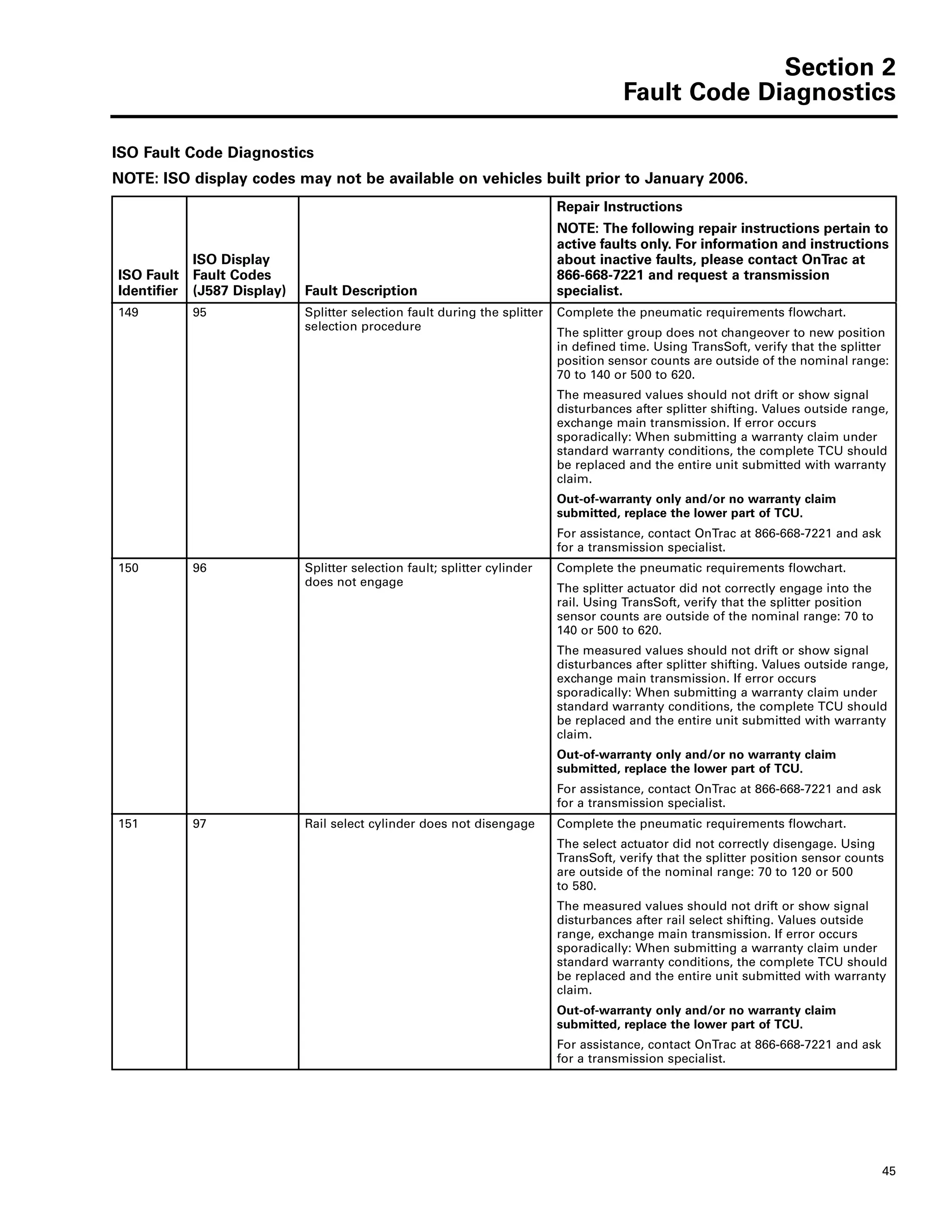 Section 2
Fault Code Diagnostics
45
149 95 Splitter selection fault during the splitter
selection procedure
Complete the pneumatic requirements flowchart.
The splitter group does not changeover to new position
in defined time. Using TransSoft, verify that the splitter
position sensor counts are outside of the nominal range:
70 to 140 or 500 to 620.
The measured values should not drift or show signal
disturbances after splitter shifting. Values outside range,
exchange main transmission. If error occurs
sporadically: When submitting a warranty claim under
standard warranty conditions, the complete TCU should
be replaced and the entire unit submitted with warranty
claim.
Out-of-warranty only and/or no warranty claim
submitted, replace the lower part of TCU.
For assistance, contact OnTrac at 866-668-7221 and ask
for a transmission specialist.
150 96 Splitter selection fault; splitter cylinder
does not engage
Complete the pneumatic requirements flowchart.
The splitter actuator did not correctly engage into the
rail. Using TransSoft, verify that the splitter position
sensor counts are outside of the nominal range: 70 to
140 or 500 to 620.
The measured values should not drift or show signal
disturbances after splitter shifting. Values outside range,
exchange main transmission. If error occurs
sporadically: When submitting a warranty claim under
standard warranty conditions, the complete TCU should
be replaced and the entire unit submitted with warranty
claim.
Out-of-warranty only and/or no warranty claim
submitted, replace the lower part of TCU.
For assistance, contact OnTrac at 866-668-7221 and ask
for a transmission specialist.
151 97 Rail select cylinder does not disengage Complete the pneumatic requirements flowchart.
The select actuator did not correctly disengage. Using
TransSoft, verify that the splitter position sensor counts
are outside of the nominal range: 70 to 120 or 500
to 580.
The measured values should not drift or show signal
disturbances after rail select shifting. Values outside
range, exchange main transmission. If error occurs
sporadically: When submitting a warranty claim under
standard warranty conditions, the complete TCU should
be replaced and the entire unit submitted with warranty
claim.
Out-of-warranty only and/or no warranty claim
submitted, replace the lower part of TCU.
For assistance, contact OnTrac at 866-668-7221 and ask
for a transmission specialist.
ISO Fault Code Diagnostics
NOTE: ISO display codes may not be available on vehicles built prior to January 2006.
ISO Fault
Identifier
ISO Display
Fault Codes
(J587 Display) Fault Description
Repair Instructions
NOTE: The following repair instructions pertain to
active faults only. For information and instructions
about inactive faults, please contact OnTrac at
866-668-7221 and request a transmission
specialist.
 